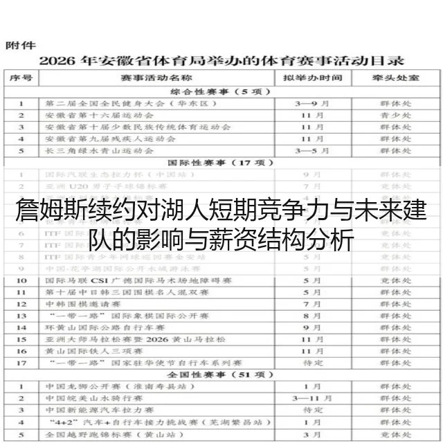 詹姆斯续约对湖人短期竞争力与未来建队的影响与薪资结构分析